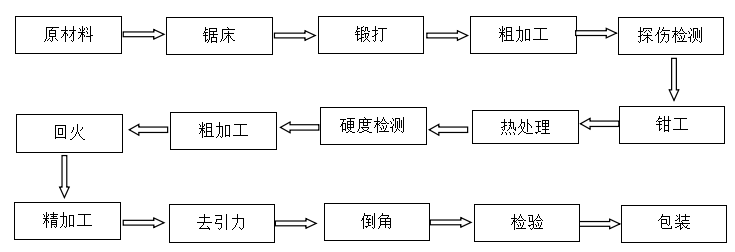 切紙機(jī)橫切刀片廠家