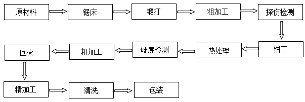分切機(jī)刀片非標(biāo)定制 分切機(jī)刀片非標(biāo)定制