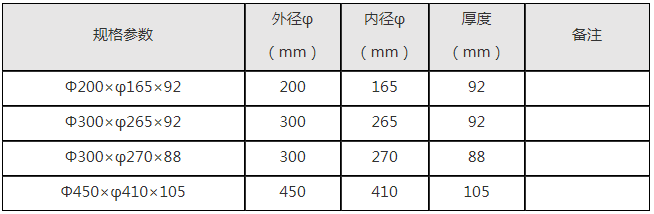 1603437314559384.png 無紡布多刃刀圈.png